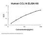 Human CCL14/HCC-1 ELISA Kit PicoKine®