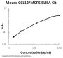 Mouse CCL12/MCP5 ELISA Kit PicoKine®
