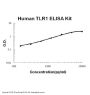 Human TLR1/TIL ELISA Kit PicoKine®