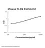 Mouse TLR2/Toll-like receptor 2 ELISA Kit PicoKine®