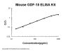 Mouse GDF-15 ELISA Kit PicoKine®