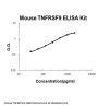 Mouse TNFRSF9/4-1BB ELISA Kit PicoKine®