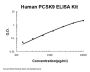Human PCSK9/Proprotein Convertase 9 ELISA Kit PicoKine®