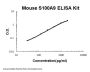Mouse S100A9 ELISA Kit PicoKine®
