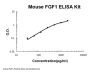 Mouse FGF1/Fgf Acidic ELISA Kit PicoKine®