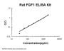 Rat FGF1/Fgf Acidic ELISA Kit PicoKine®