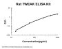 Rat TNFSF12/Tweak ELISA Kit PicoKine®