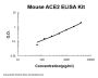 Mouse ACE2 ELISA Kit PicoKine®