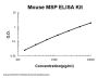Mouse MSP/MST1 ELISA Kit PicoKine®