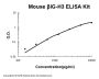 Mouse beta IG-H3/TGFBI ELISA Kit PicoKine®