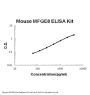 Mouse MFGE8 / Lactadherin / Milk Fat Globule 1 ELISA Kit PicoKine®