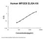Human MFGE8/Lactadherin ELISA Kit PicoKine®