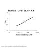 Human beta IG-H3/TGFBI ELISA Kit PicoKine®