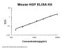 Mouse HGF/Hepatocyte growth factor ELISA Kit PicoKine®