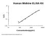Human Midkine ELISA Kit PicoKine®