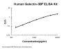 Human Galectin-3BP ELISA Kit PicoKine®