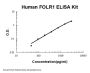 Human FOLR1/Alpha Fr ELISA Kit PicoKine®