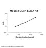 Mouse FOLR1/Alpha Fr ELISA Kit PicoKine®