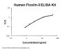 Human Ficolin-3 ELISA Kit PicoKine®