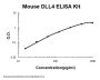 Mouse DLL4 ELISA Kit PicoKine®