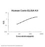 Human Corin ELISA Kit PicoKine®