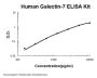 Human Galectin-7/LGALS7 ELISA Kit PicoKine®
