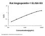Rat Angiopoietin-1 ELISA Kit PicoKine®