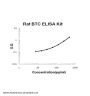 Rat Betacellulin/BTC ELISA Kit PicoKine®