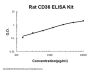 Rat CD36/SR-B3/GP4 ELISA Kit PicoKine®