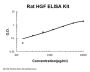 Rat HGF/Hepatocyte growth factor ELISA Kit PicoKine®