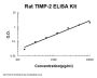 Rat TIMP-2 ELISA Kit PicoKine®