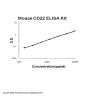 Mouse CD22/Siglec 2 ELISA Kit PicoKine®