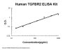 Human TGFBR2 / Tgf Beta Receptor Ii / TGF beta R2 ELISA Kit PicoKine®