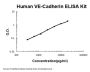 Human VE-Cadherin CDH5 ELISA Kit PicoKine®