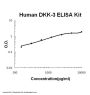 Human DKK-3 ELISA Kit PicoKine®