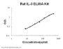 Rat IL-3 ELISA Kit PicoKine®