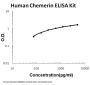 Human Chemerin/RARRES2 ELISA Kit PicoKine®
