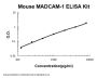 Mouse MADCAM-1 ELISA Kit PicoKine®