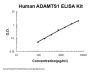 Human ADAMTS1 ELISA Kit PicoKine®