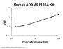Human ADAM9 ELISA Kit PicoKine®