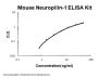 Mouse Neuropilin-1 ELISA Kit PicoKine®