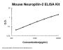 Mouse Neuropilin-2 ELISA Kit PicoKine®
