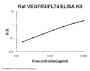Rat VEGFR3/FLT4 ELISA Kit PicoKine®