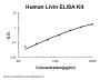 Human Livin ELISA Kit PicoKine®