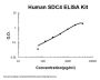 Human Syndecan-4/SDC4 ELISA Kit PicoKine®