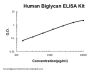 Human Biglycan ELISA Kit PicoKine®
