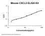 Mouse CXCL3 / GRO gamma ELISA Kit PicoKine®