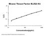 Mouse Tissue Factor/F3 ELISA Kit PicoKine®