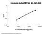 Human ADAMTS4 ELISA Kit PicoKine®