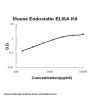Mouse Endostatin ELISA Kit PicoKine®